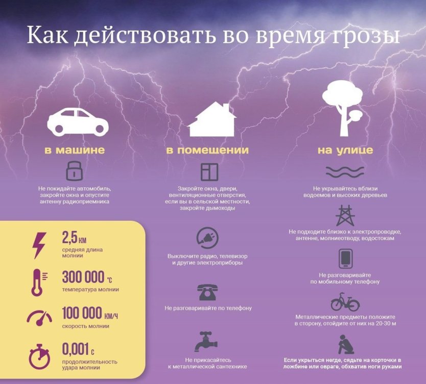 Памятка поведения при грозе