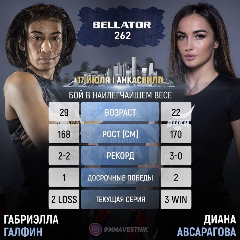 Авсарагова Диана Беллатор 256